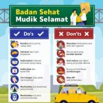 Hal-Hal Yang Harus Kamu Ketahui Ketika Hendak Mudik