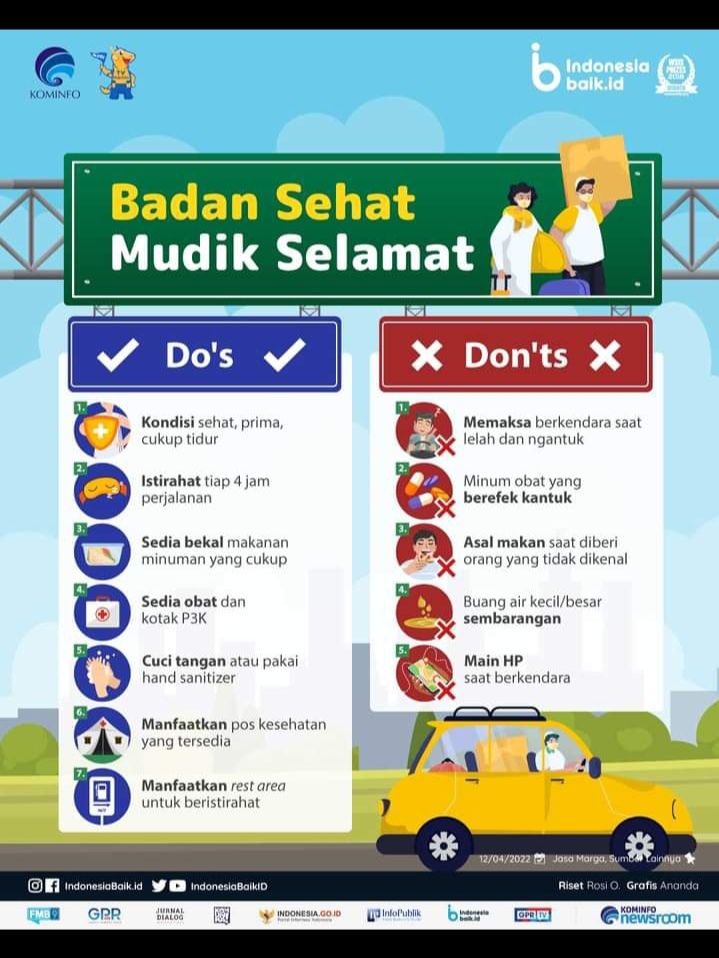 Hal-Hal Yang Harus Kamu Ketahui Ketika Hendak Mudik