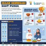 Tips Agar Tidak Dehidrasi Saat Menjalankan Puasa Dibulan Ramadhan