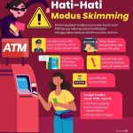 Waspada !!! Tindak Kejahatan Skimming Mengintai Kita