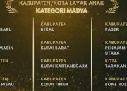 Sabet Penghargaan KLA Madya 2025, Sekda Iwan: Target Selanjutnya Kategori Nindya