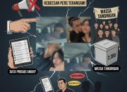 Ancaman Terhadap Pilar Demokrasi, Potret Dugaan Intimidasi dr. Alaludin dan Kakak Alwi di Balik Skandal Video Mesra